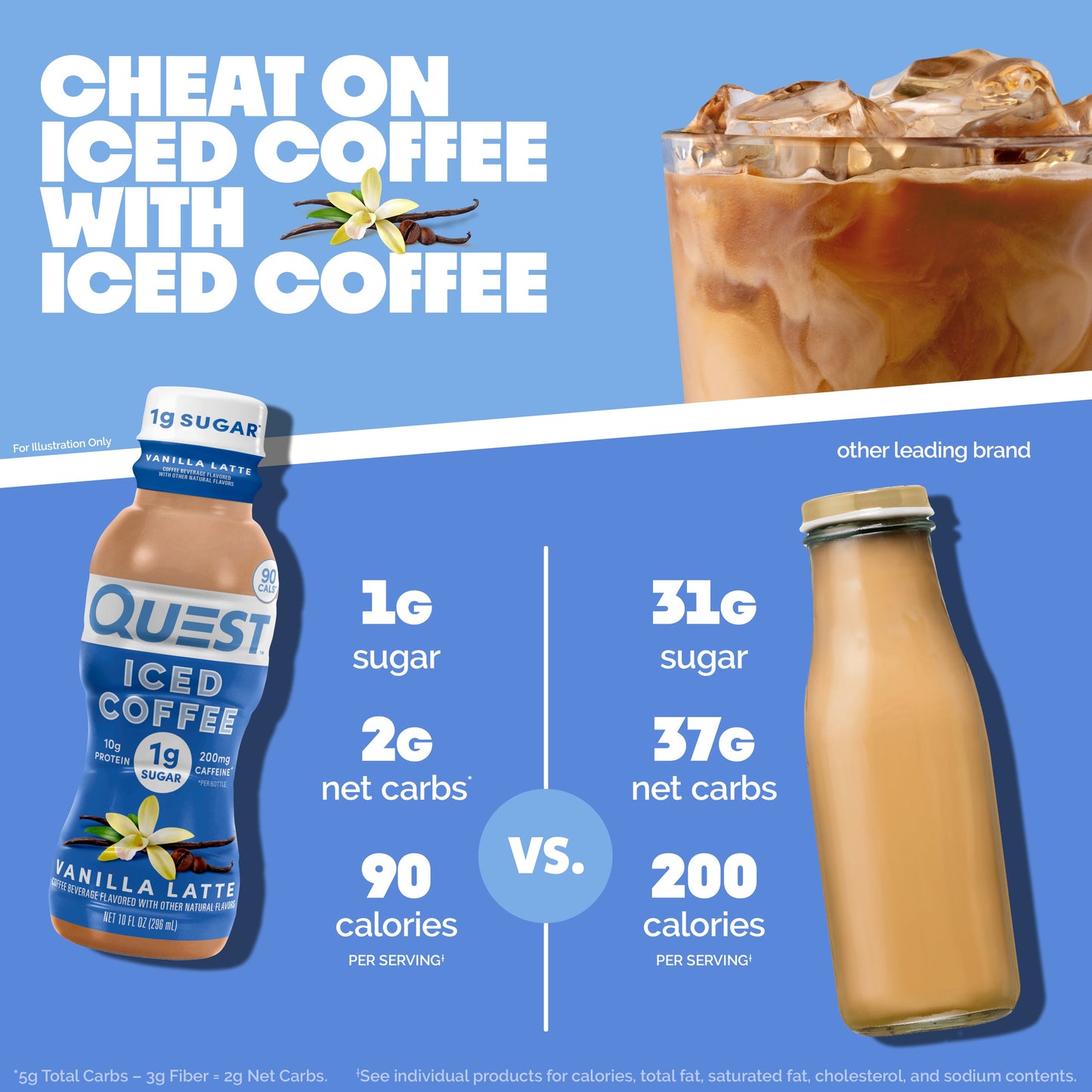 vanilla-latte-iced-coffee-i1 14677_QN_USA_eComm_ProductCarouselImage_Comparison_VL_V04.jpg