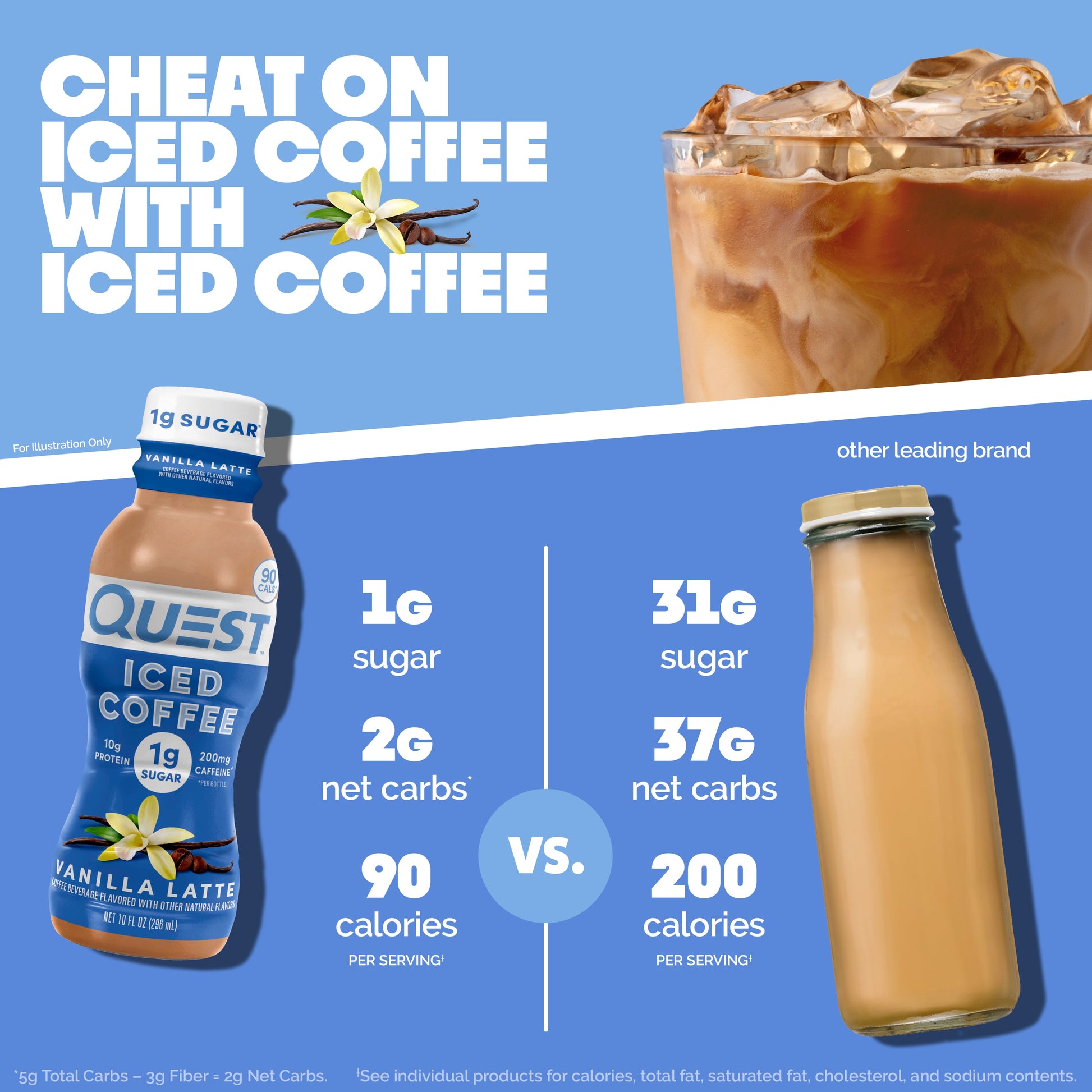 vanilla-latte-iced-coffee-i1 14677_QN_USA_eComm_ProductCarouselImage_Comparison_VL_V04.jpg