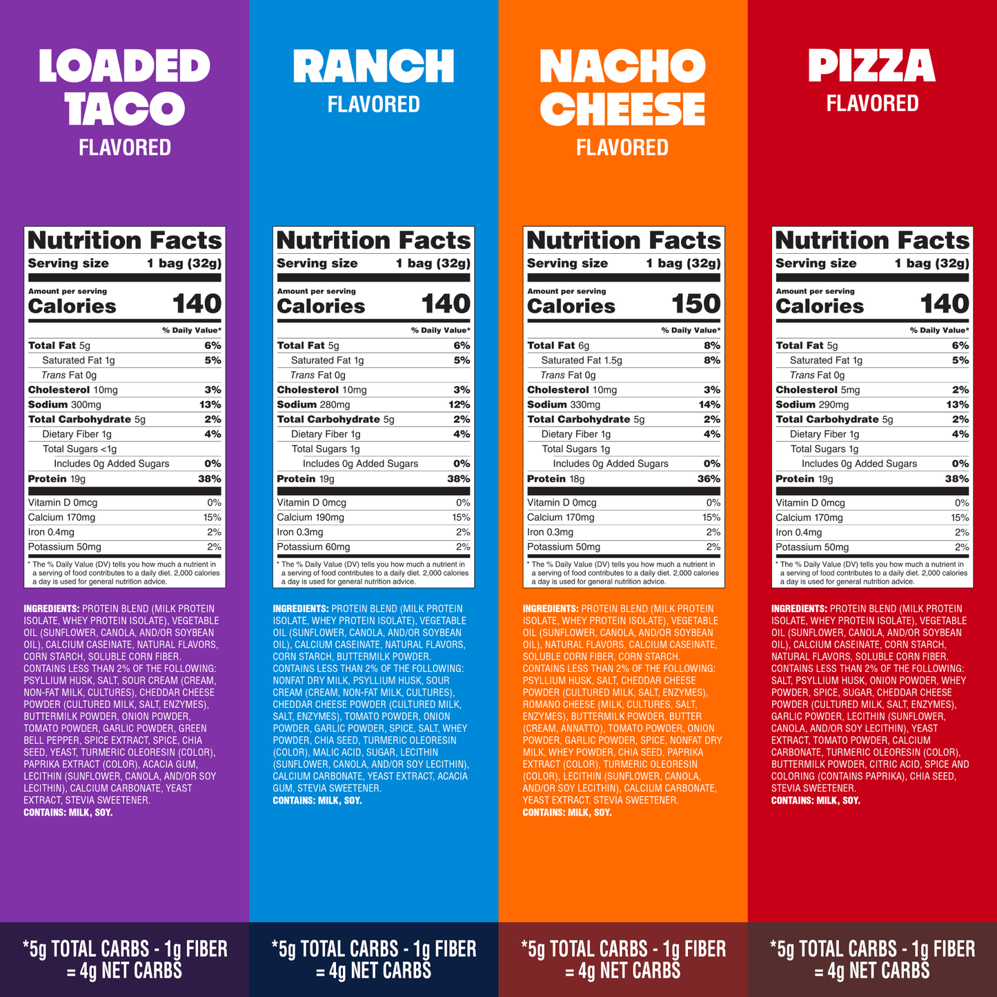 variety-pack-tortilla-style-protein-chips-a9 16001_QN_USA_eComm_ProductCarousel_Amazon_TortillaChipsVarietyPack_GroupNFP.png